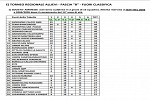 Allievi sperimentali 1 Allievi sperimentali 1